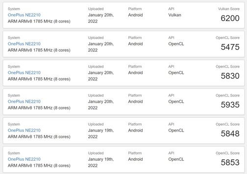 Snapdragon 8 Gen 1 results. (Image source: Geekbench)