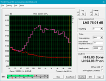 Pink noise graph. Note the steep drop under 500 Hz to represent subpar bass reproduction