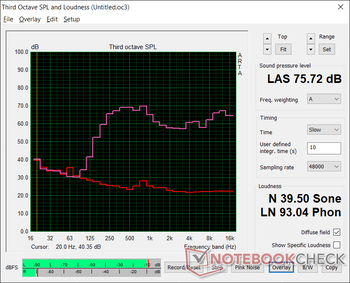 Audio quality is not bad with roll-off beginning at about 250 Hz