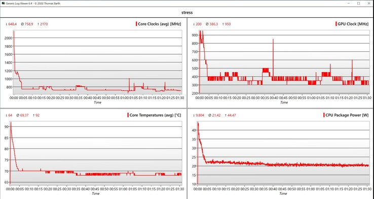 CPU/iGPU data stress test