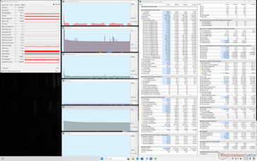 System idle