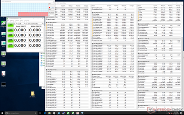 System idle