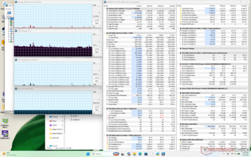 System idle