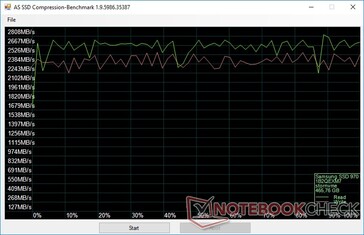Data Compression (Samsung SSD 970) Data Compression (Samsung SSD 970)