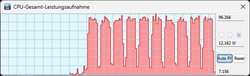 Overboost mode
