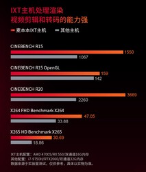 AMD 4700S comparison. (Image source: Tmall)