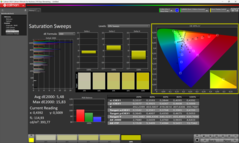 Saturation Calibrated