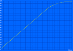 Charging default (60W PSU)