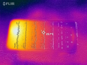 Heatmap Front