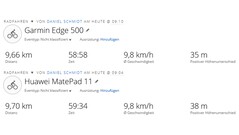 GNSS bike ride: Overview