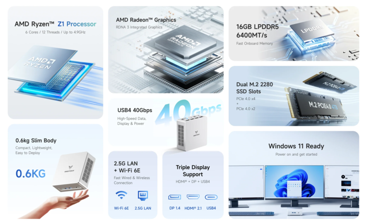 Minisforum UM750 Neo mini PC key specs