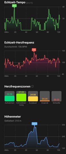 Bike ride log on the Health app 2/2