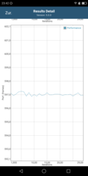 GFXBench - Manhattan OpenGL ES 3.1