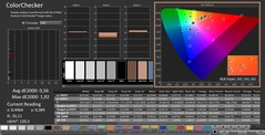 CalMAN: ColorChecker (calibrated)