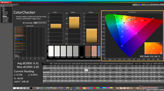 ColorChecker before calibration (vs. P3)