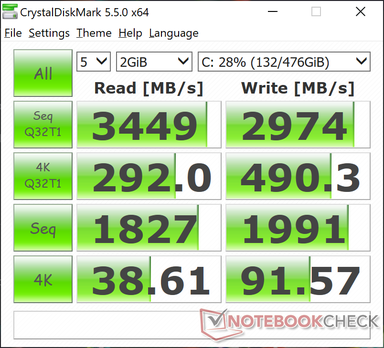 CDM 5.5