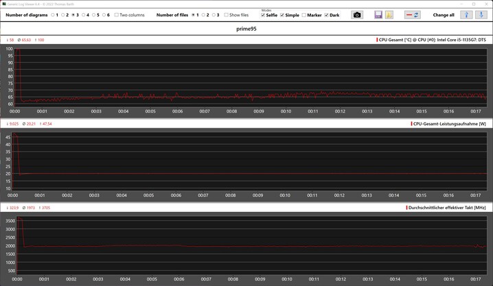 CPU metrics - Prime95 solo stress test