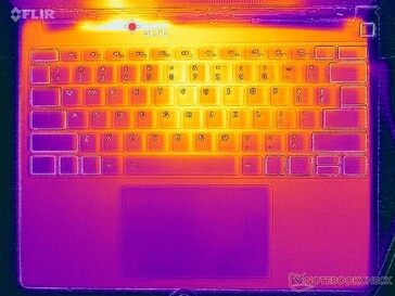 Prime95+FurMark stress (C cover)