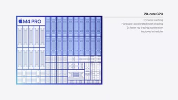 Apple M4 GPU (image source: Apple)