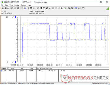 Prime95 stress initiated at 10s mark. Consumption would cycle between 29 W and 52 W every few seconds