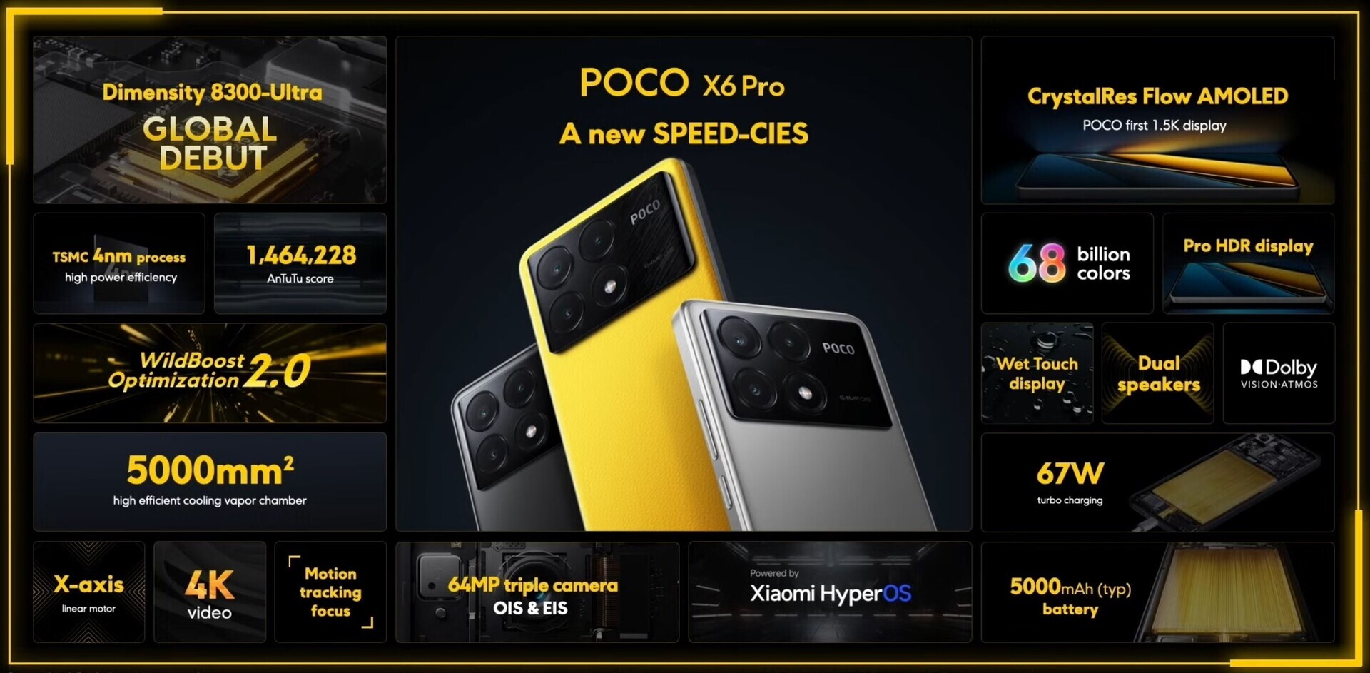 Xiaomi POCO X6 Pro launches with Android 14, HyperOS and impressive