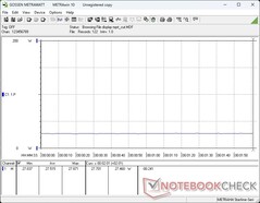 Power consumption at 100% brightness with MRPT Sync enabled