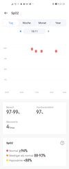 Blood oxygen saturation curve (manual measurements)