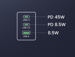 Triple-port output configuration of the Nexode 65-watt GaN charger. (Image source: Amazon)