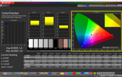 ColorChecker (calibrated)