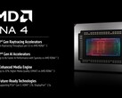 AMD RDNA 4 is built to cater to high-end gaming, ray tracing, and ML workloads. (Image Source: AMD)
