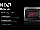AMD RDNA 4 is built to cater to high-end gaming, ray tracing, and ML workloads. (Image Source: AMD)