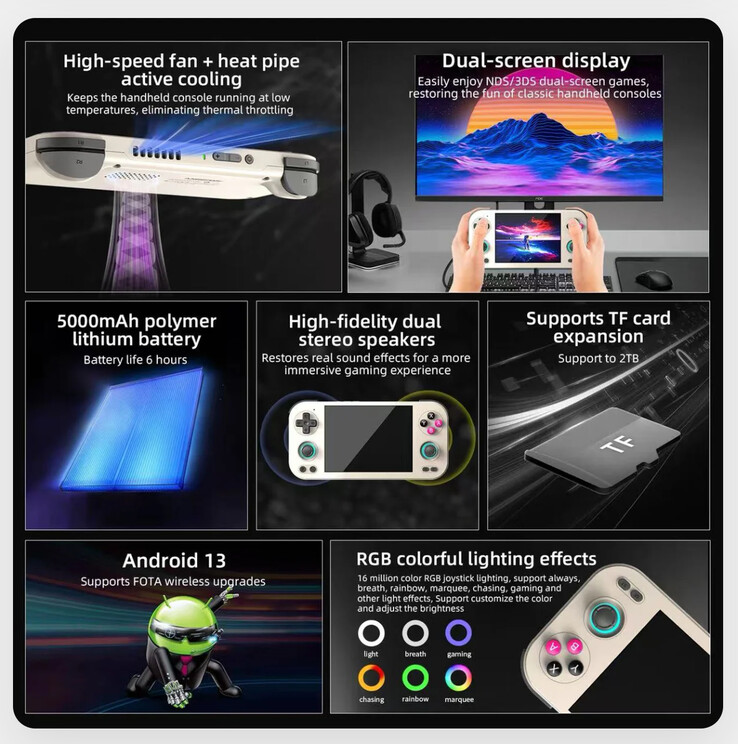 (Image source: Anbernic)