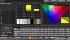 CalMAN color accuracy
