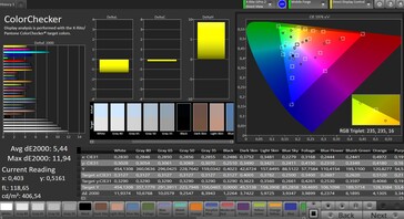 CalMAN: Colour Accuracy