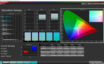 Color Saturation (target color space: P3), Profile: Normal, Standard