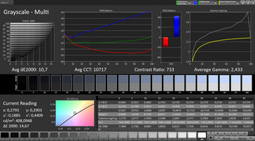 CalMAN saturation sweeps (target color space sRGB)