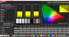 CalMAN - Color Checker