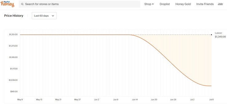 Samsung Galaxy Book4 Edge price history. (Image source: Honey)