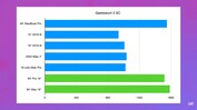 Geekbench 5 single