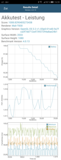 GFXBench: SoC under load