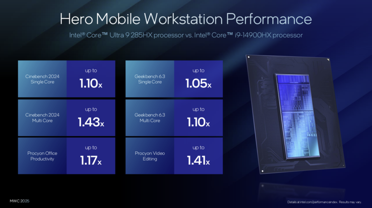 Intel Arrow Lake-HX: performance comparison with Raptor Lake R (image source: Intel)