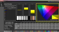 Calibrated (sRGB target colour space)