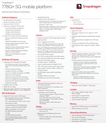 Qualcomm Snapdragon 778G Plus 5G spefications (image via Qualcomm)