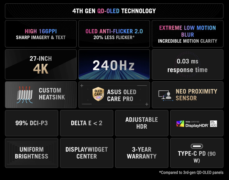 (Image source: Asus)