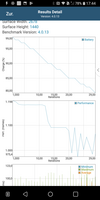 GFXBench battery test