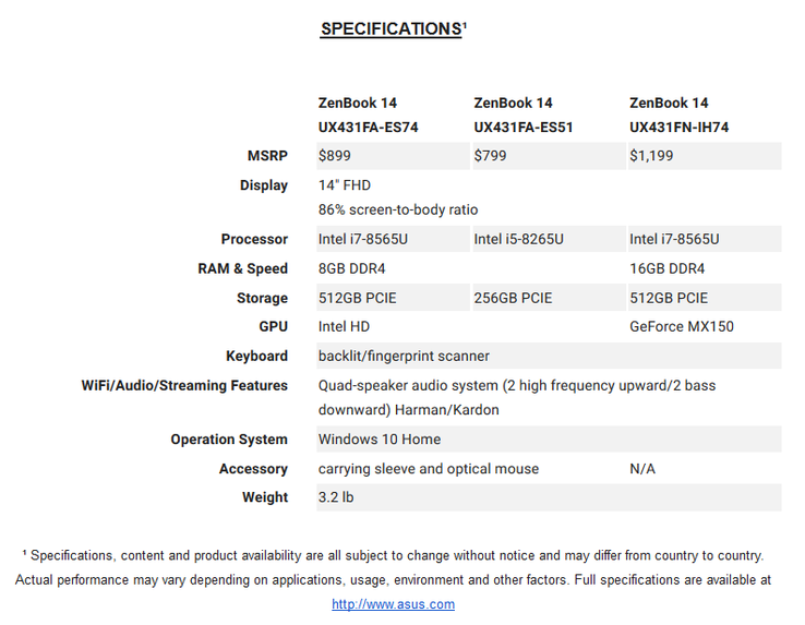 Configurations. (Source: Asus)