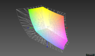 Color-space coverage (AdobeRGB): 61.2%