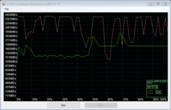 AS SSD compression benchmark