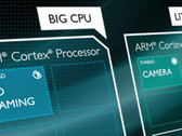 A visual simplification of the big.LITTLE platform delegating tasks to different cores. (Source: MS Power User)