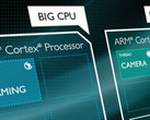 A visual simplification of the big.LITTLE platform delegating tasks to different cores. (Source: MS Power User)